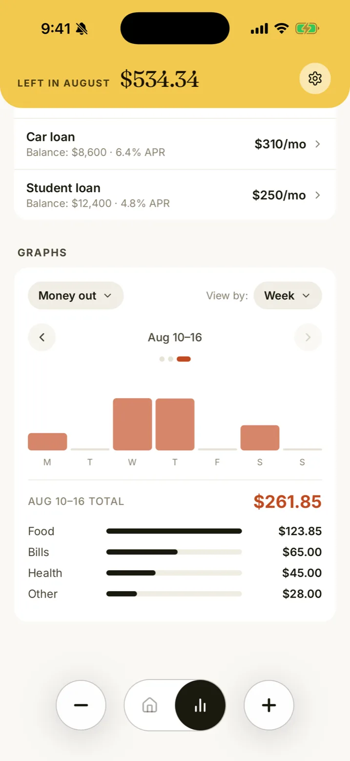 Graphs screen with weekly spending bars and a category breakdown
